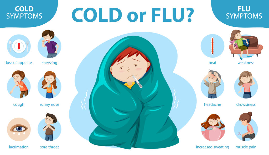 सर्दी और फ्लू : उपचार